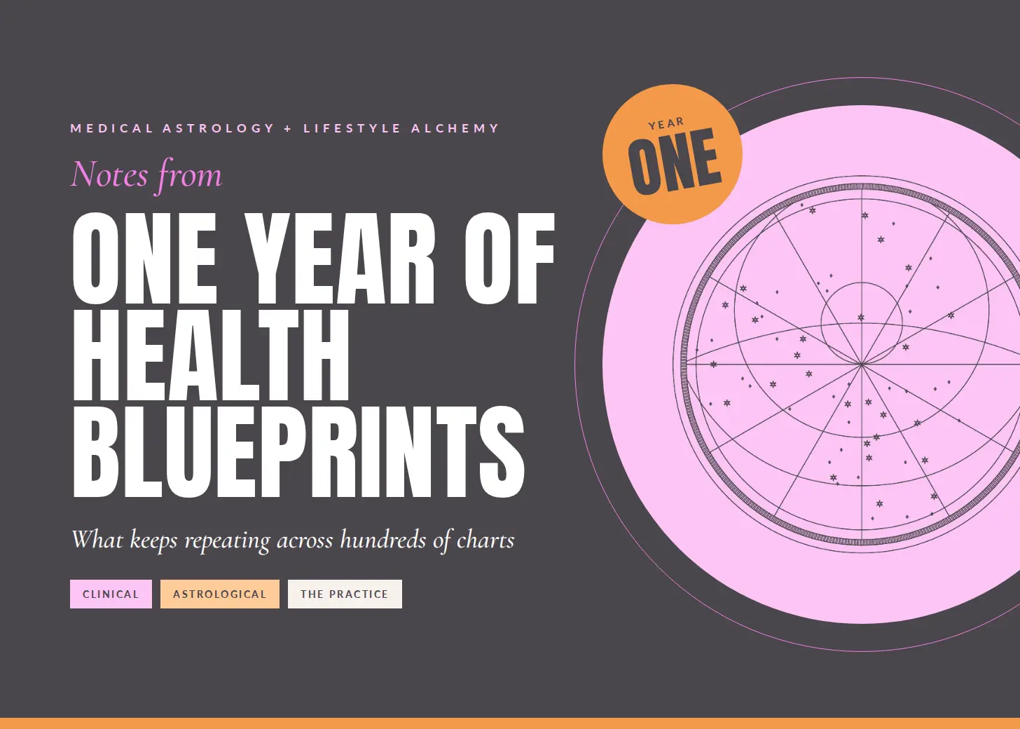 Un an de citituri medicale astrologice: ce arată graficele